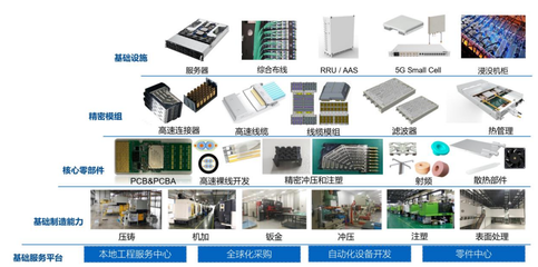 立訊精密2022年第一季度營收416億元，同比增長97.91%，技術(shù)服務(wù)成增長引擎